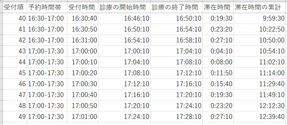 時間帯予約制の場合2