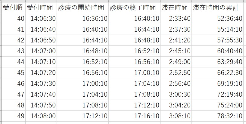時間帯予約制-思考停止2