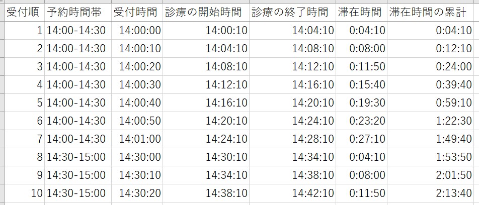 時間帯予約制の場合1
